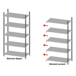 Rayonnage tubulaire économique un élément départ et un élément suivant pour le stockage de matériel et le rangement